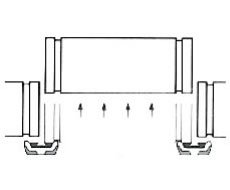 Union Type Joint